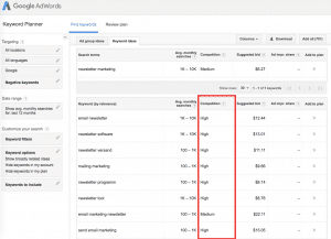 Keyword Planning and Competition