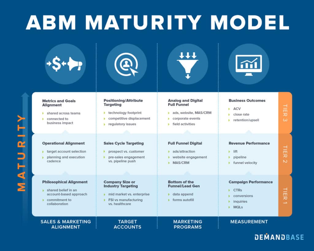 ABM Digital - Projects